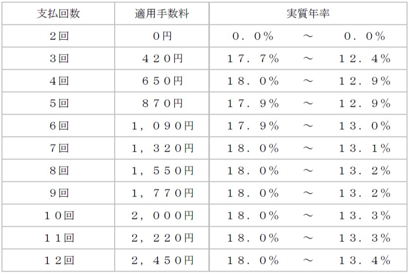 販売を販売 あさひ サイクルベースあさひ 株主優待券 20,000円