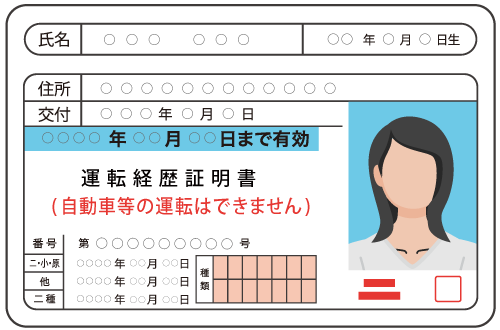 各種変更・確認手続きに伴い本人確認書類を依頼されたため、手続きに